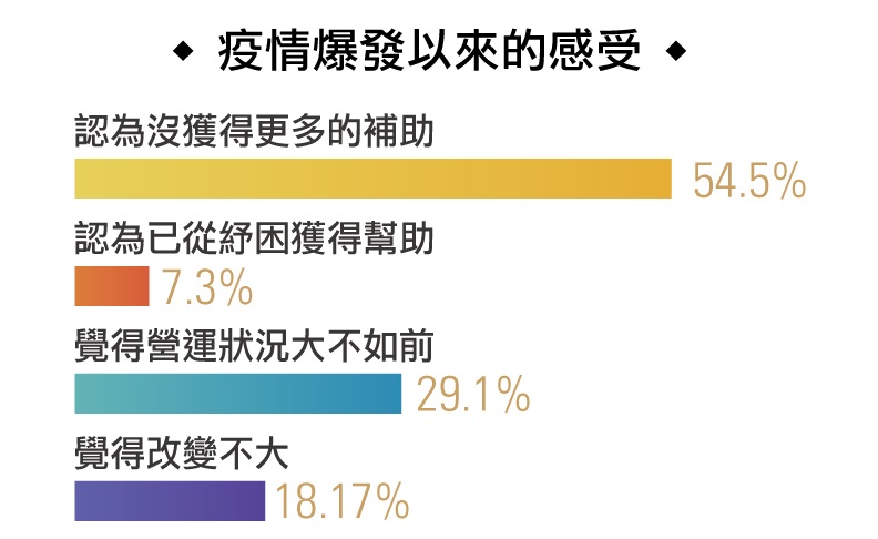 疫情爆發以來的感受
