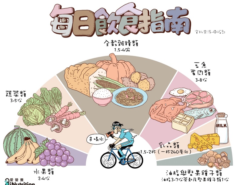 《Sunny營養師的168斷食瘦身餐盤》采實文化提供