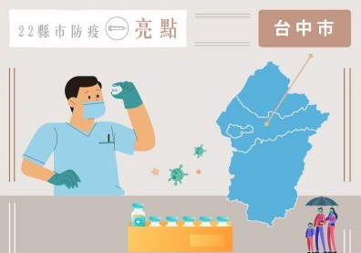 抗疫寧嚴勿鬆！台中市撐防疫保護傘，紓困10方、5補帖拚經濟