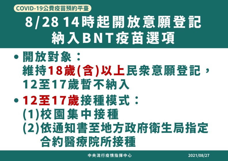 中央流行疫情指揮中心提供