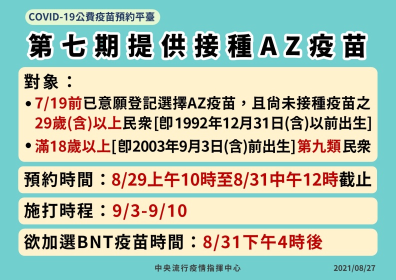 中央流行疫情指揮中心提供