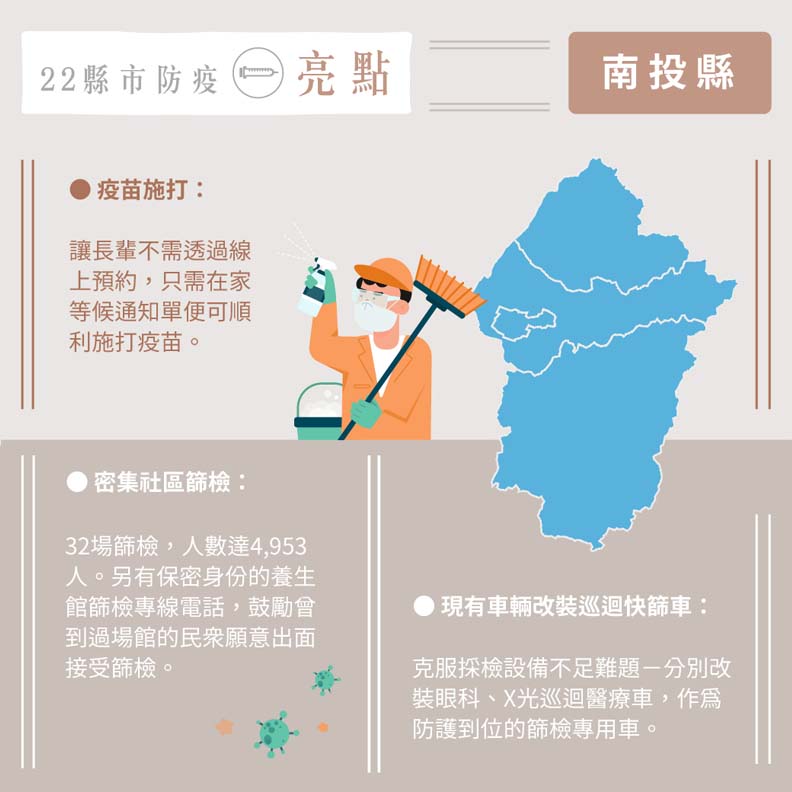 南投縣三大防疫亮點。