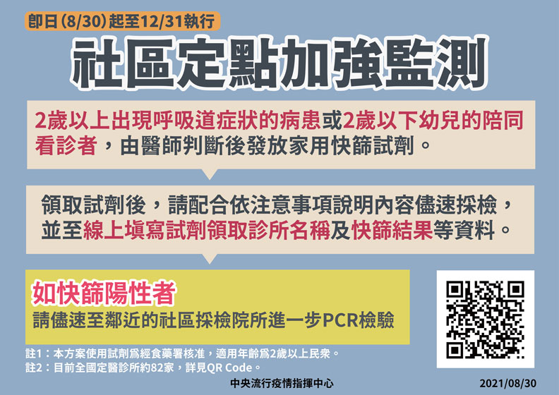 即日(8/30)起至12/31,執行社區定點加強監測。中央流行疫情指揮中心提供