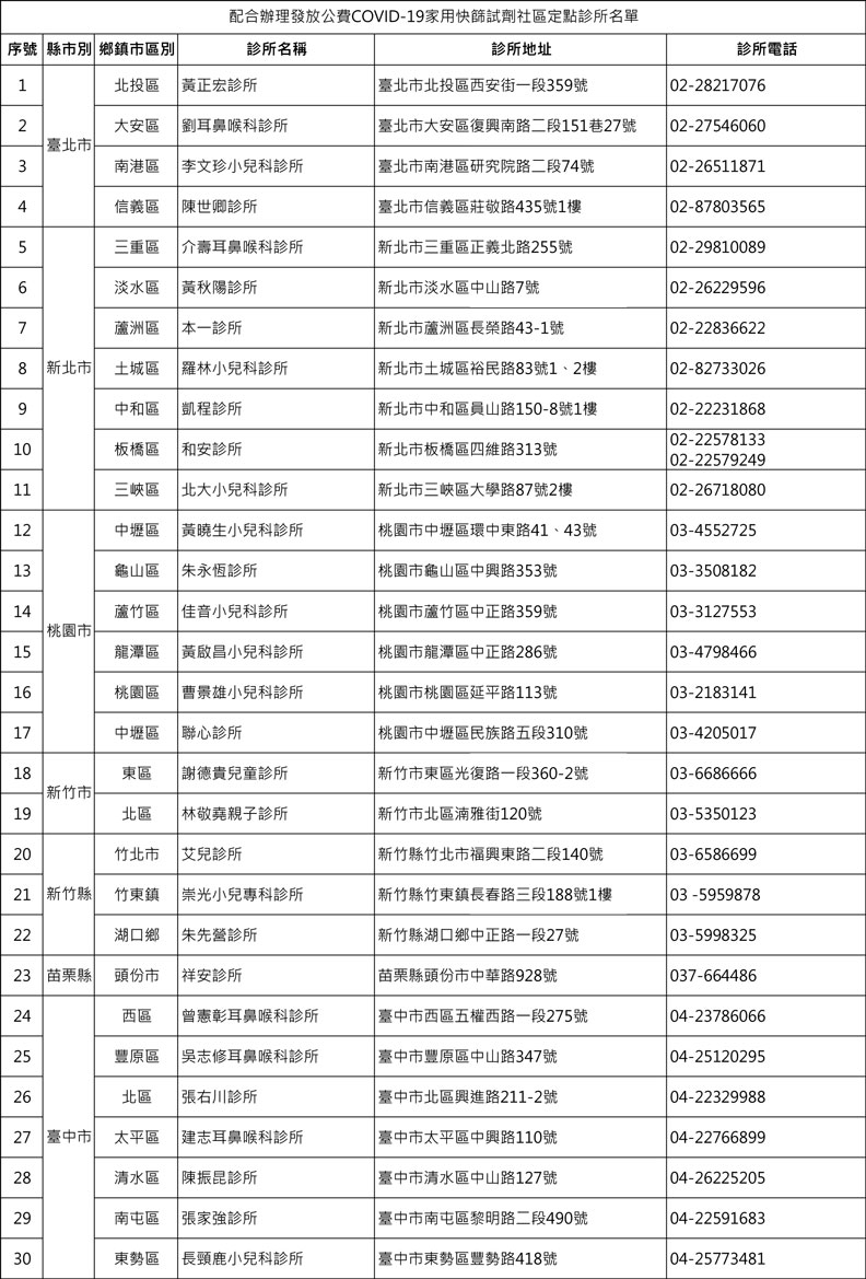 中央流行疫情指揮中心提供