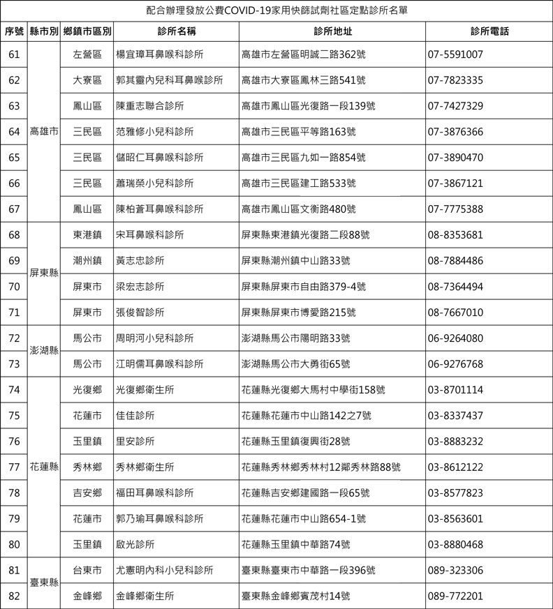 中央流行疫情指揮中心提供