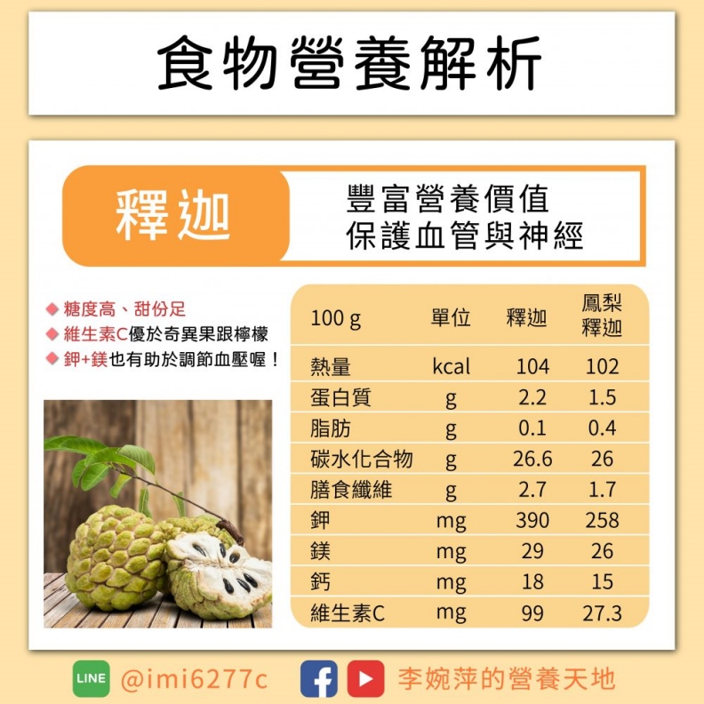 釋迦、鳳梨釋迦食物營養解析。李婉萍營養師提供