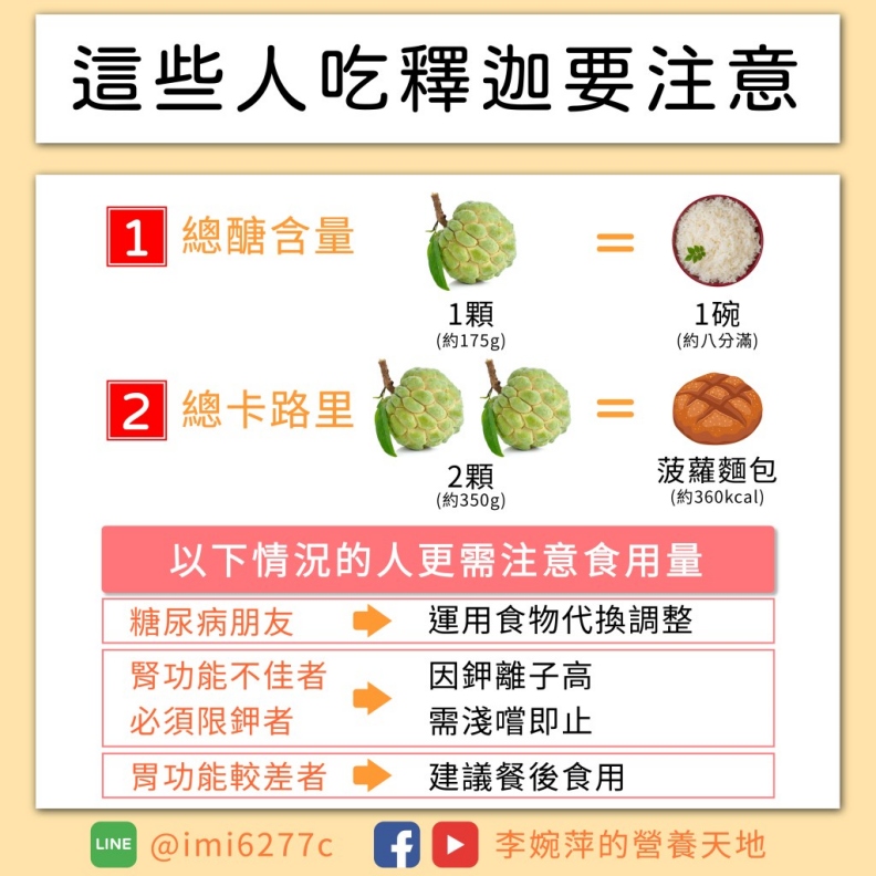 這些人吃釋迦要注意。李婉萍營養師提供