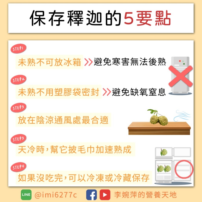 保存釋迦的5要點。李婉萍營養師提供