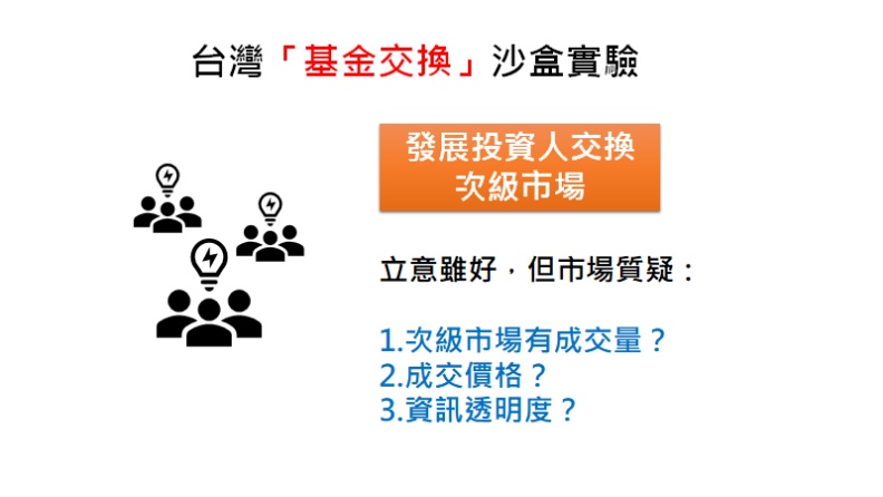 投資人進行基金交換之前,得先瞭解背後機制。白富美提供