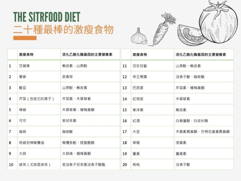 二十種最棒的激瘦食物。采實文化提供