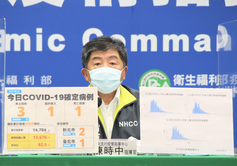 本土＋3例！個案分布雙北，2例關聯不明1例疫調中