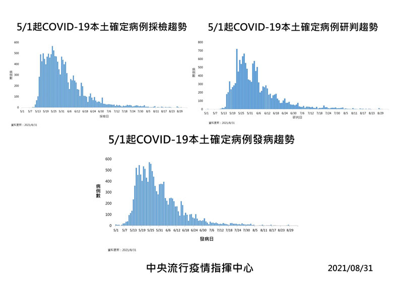 中央流行疫情指揮中心提供