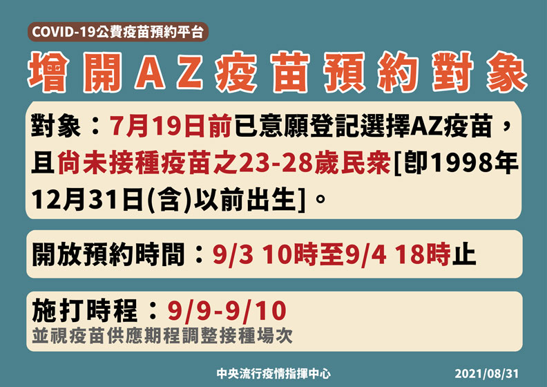增開AZ疫苗預約對象。中央流行疫情指揮中心提供