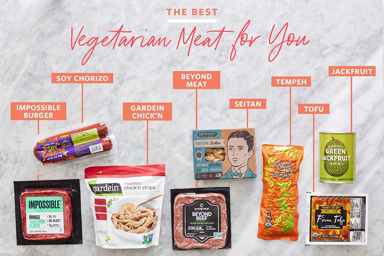 各式各樣的人造肉。取自創新拿鐵。圖片來源:Kitchn