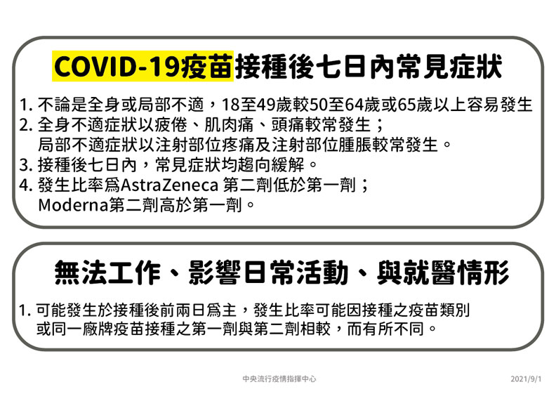 COVID-19疫苗接種後七日內常見症狀。中央流行疫情指揮中心提供