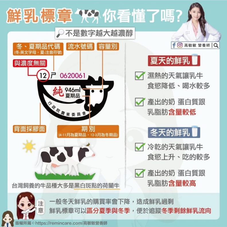 鮮乳標章你看懂了嗎?高敏敏營養師提供
