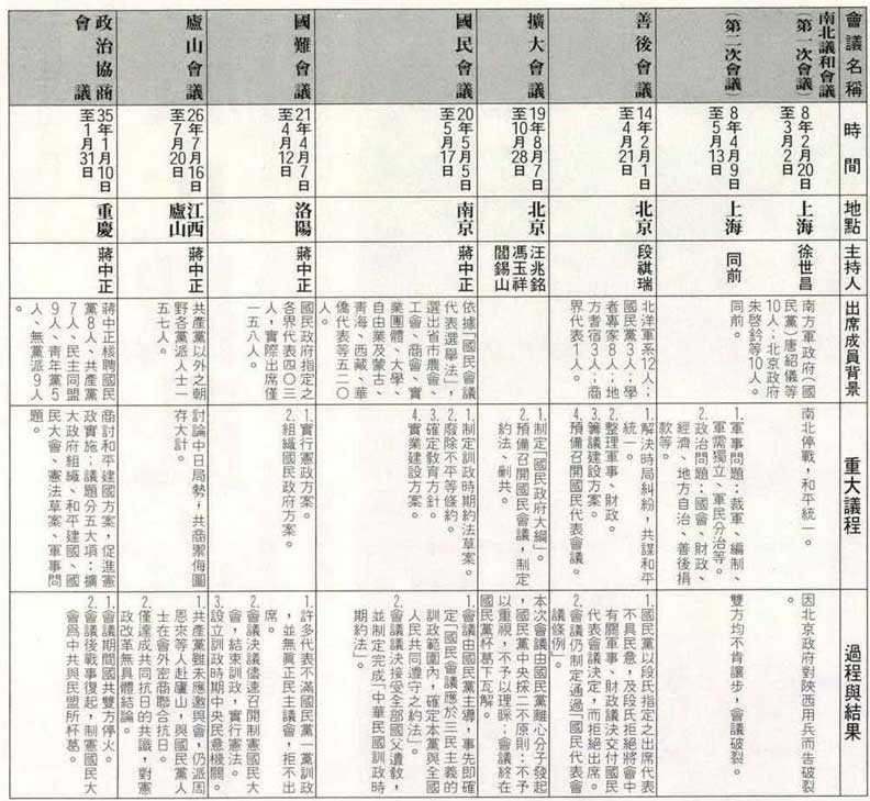 「野百合學運」激情、民主地震後⋯1990年，歷史關鍵的一年！_img_1
