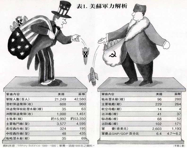 蘇聯將沉沒,或是甦醒再生?_img_4