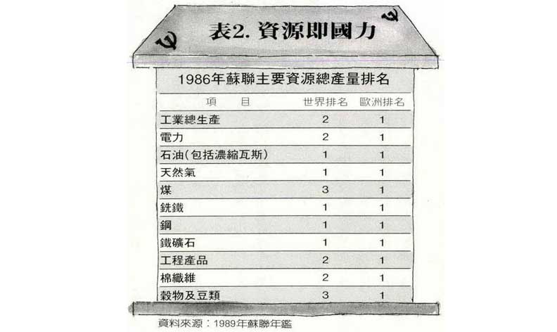 蘇聯將沉沒,或是甦醒再生?_img_3