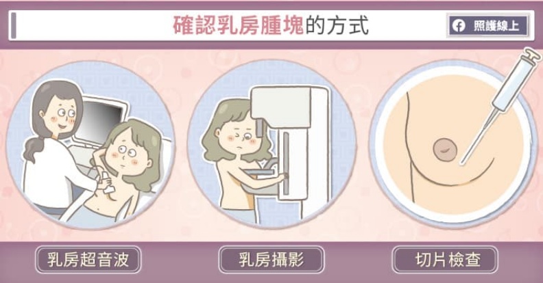 確認乳房腫塊的方式。取自照護線上