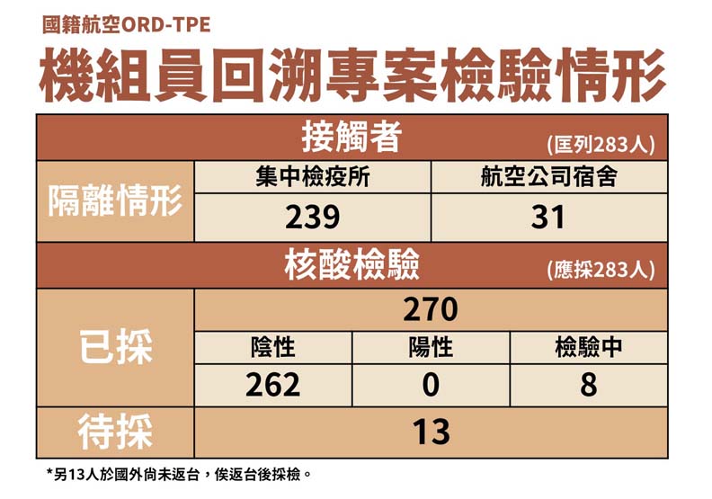 中央流行疫情指揮中心提供。