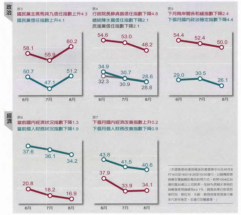 遠見編輯部製作