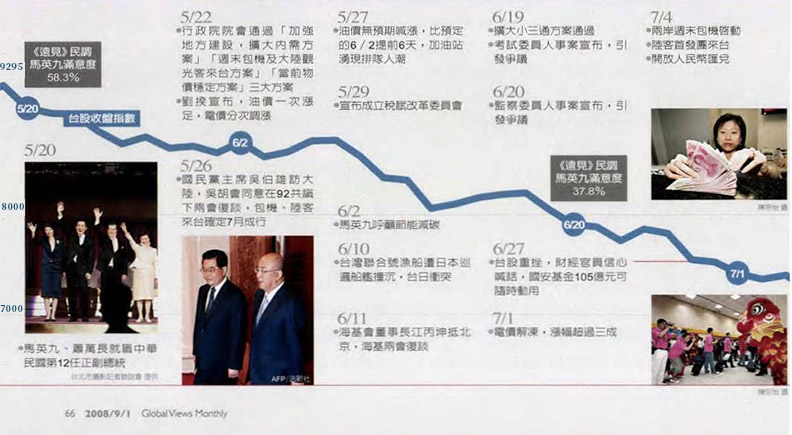 馬英九百日大事一覽表