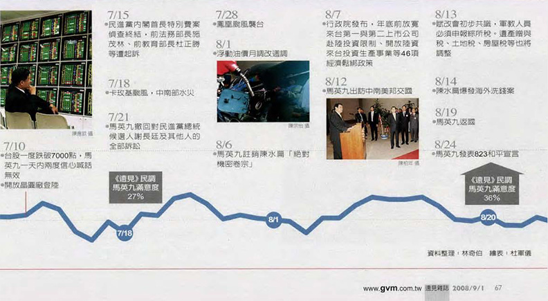 馬英九百日大事一覽表