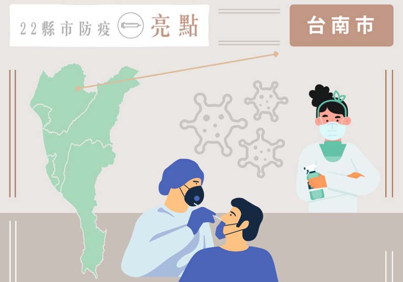 古城抗疫科技戰！台南市篩檢量最大化，美食之都智慧防疫拚觀光