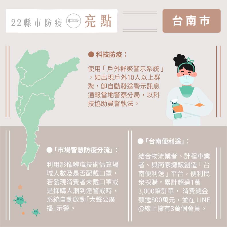 台南市三大防疫亮點。