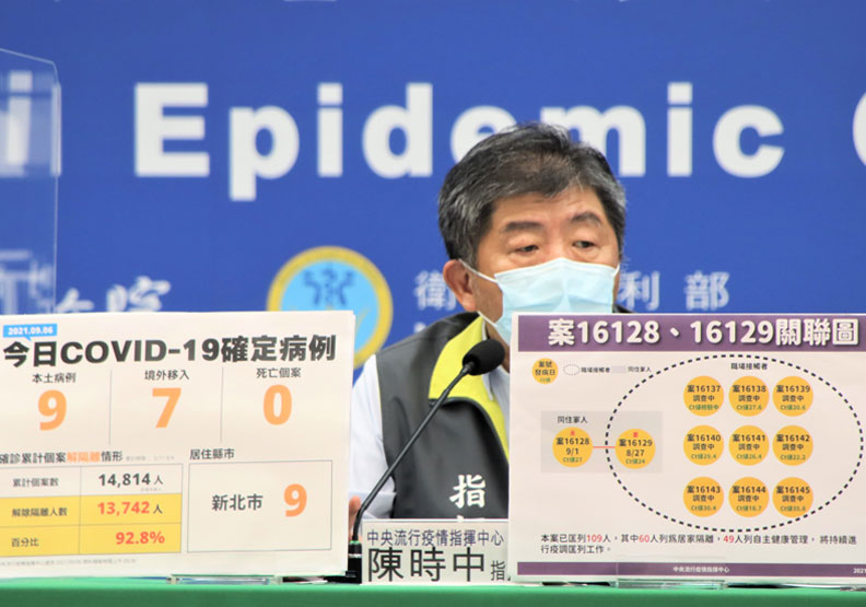 新北幼兒園群聚擴大！８學童、１家長確診，陳時中憂陽性率高