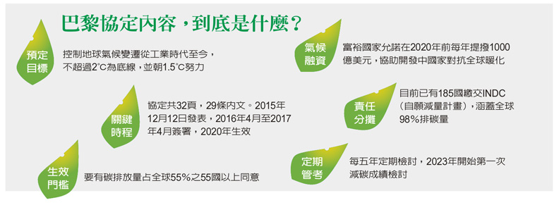 表/遠見編輯部製