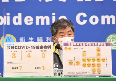 新北幼兒園群聚累計15人確診！陳時中：感染Delta可能性大