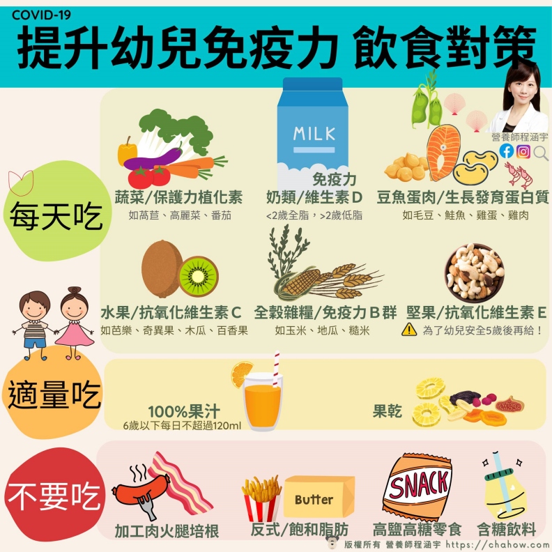 提升幼兒免疫力飲食對策。程涵宇營養師提供