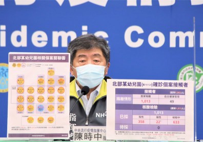 幼兒園群聚證實為Delta變異株！陳時中：社區恐再增加不少病例