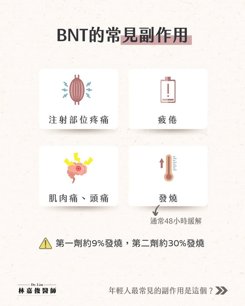 BNT的常見副作用。林嘉俊醫師提供