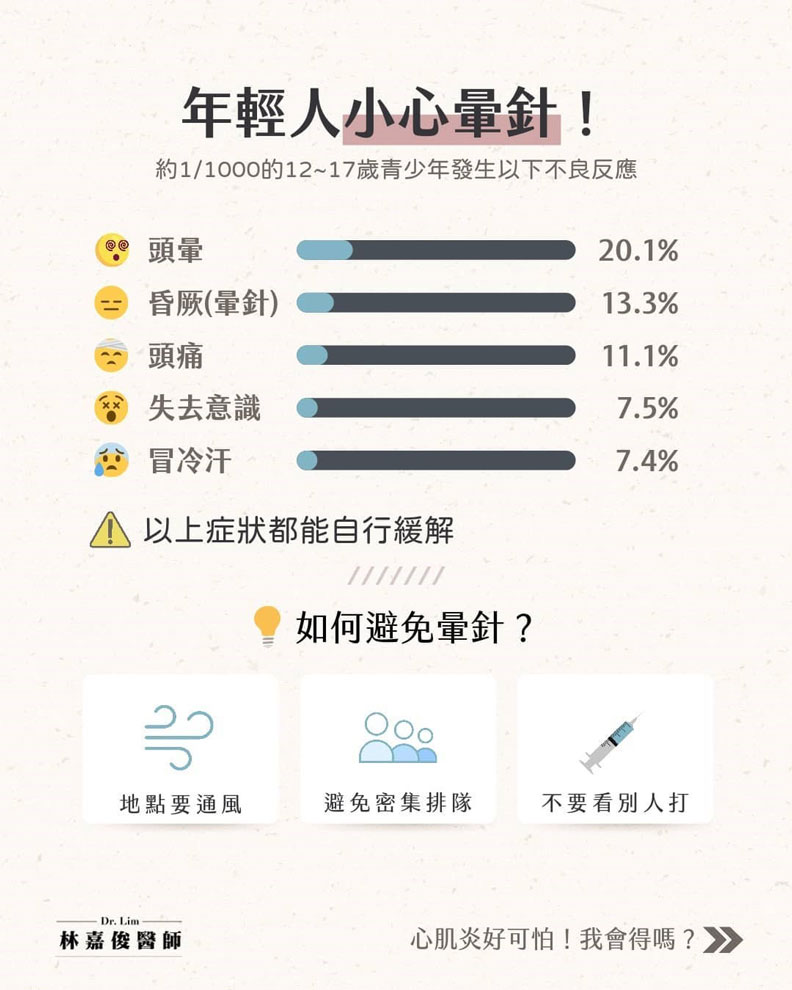 年輕人小心暈針!林嘉俊醫師提供