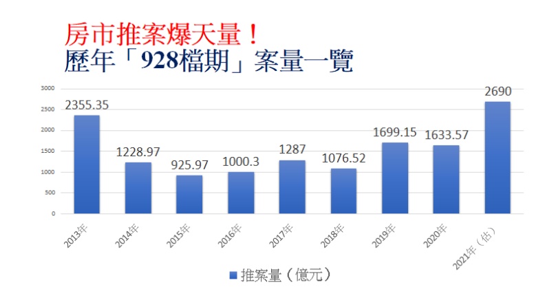 資料來源:住展雜誌。整理:林鳳琪。