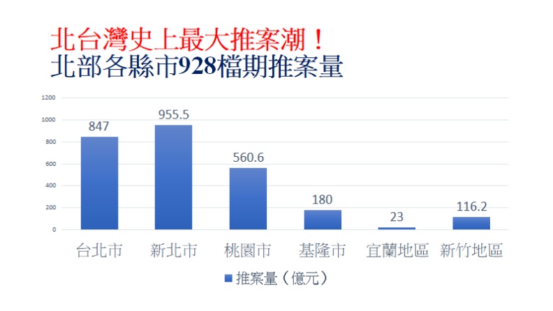 資料來源:住展雜誌。整理:林鳳琪。