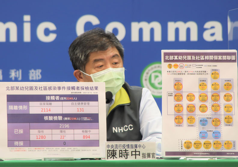 新北幼兒園群聚無新增病例！陳時中：埃及爸妻兒定序同傳染源