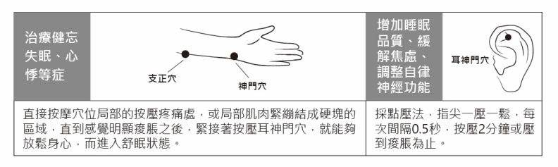 穴位按摩改善失眠問題。廖述賢院長提供