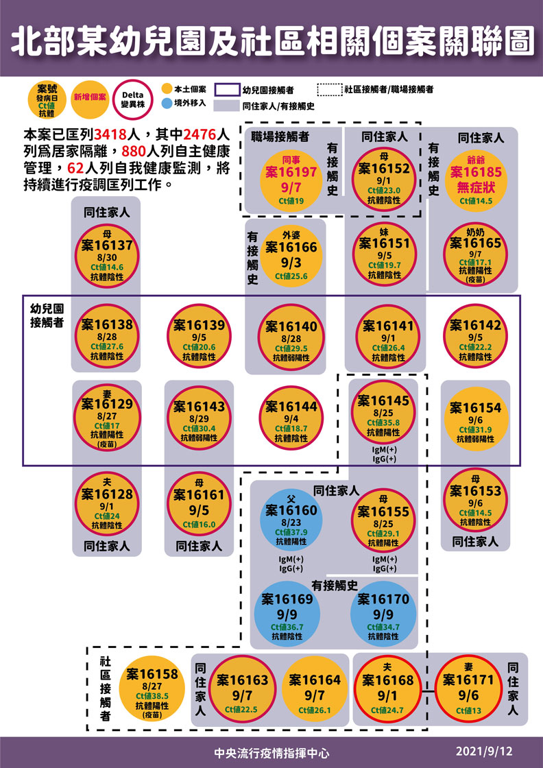 中央流行疫情指揮中心提供