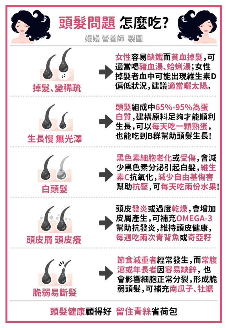 頭髮問題怎麼吃?嫚嫚營養師提供