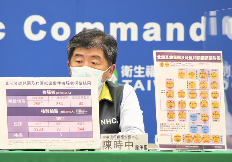 新北幼兒園群聚再+1！染疫童母親桃園同事妻確診，匡列23人集中檢疫