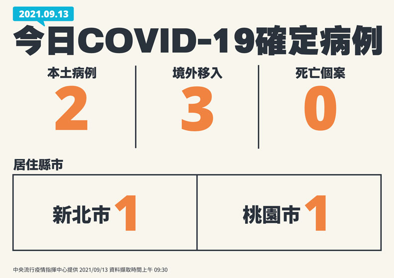 中央流行疫情指揮中心提供