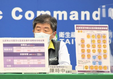 新北幼兒園群聚再+1！染疫童母親桃園同事妻確診，匡列23人集中檢疫