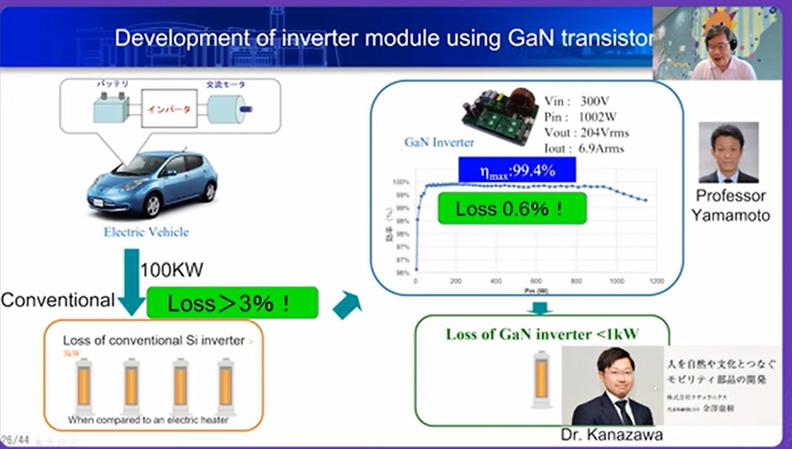 氮化鎵是LED材料，但也可應用於電源管理IC，名古屋大學利用相關技術打造的電動車逆變器、繼電器效率高。SEMI提供