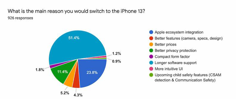 取自網路溫度計。圖片來源:SellCell