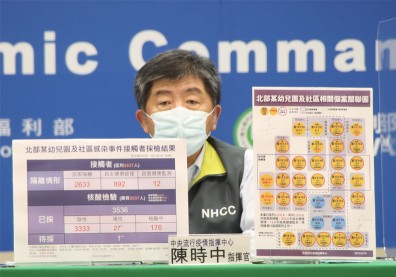 幼兒園群聚再＋2確診！陳時中：皆為居家隔離者，未擴及社區