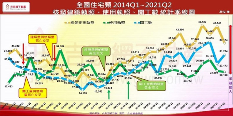 資料提供:吉家網不動產